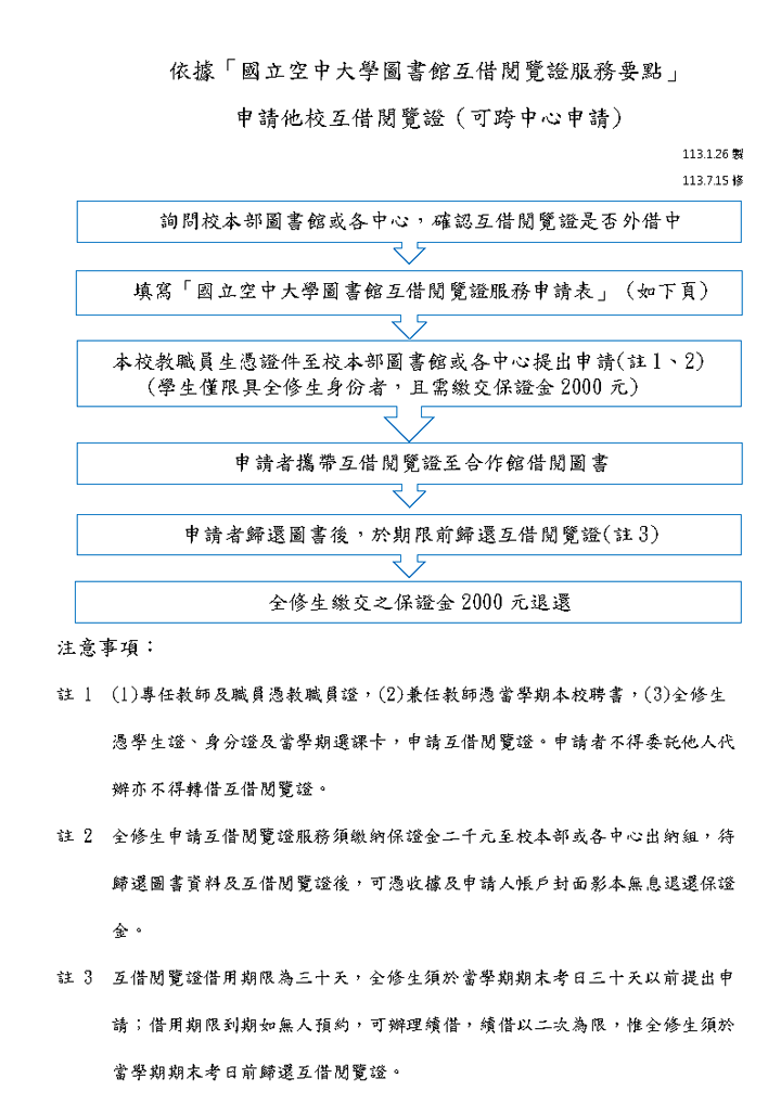 互借閱覽流程圖及申請表下載