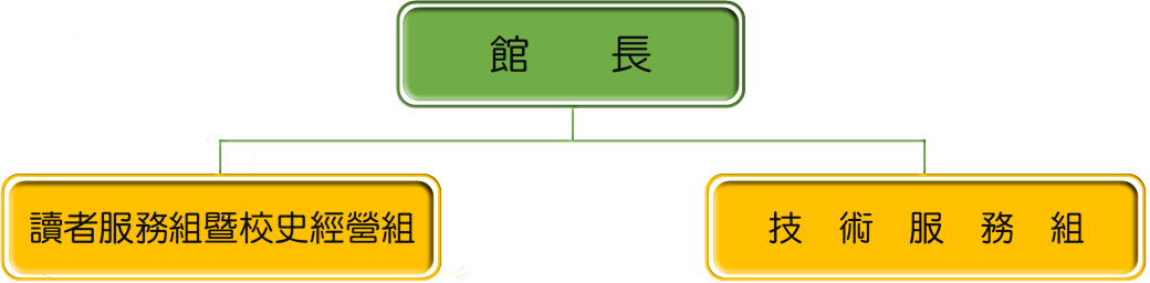組織圖