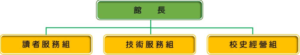 組織圖